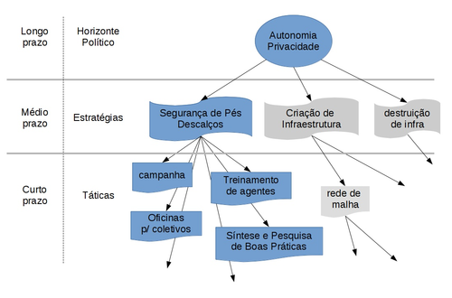 SPD - Horizont, Estrat Tat 2.png