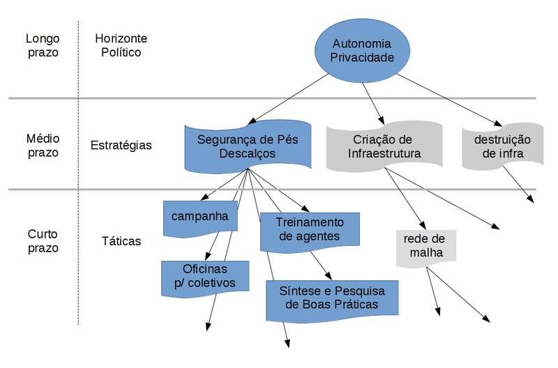 Arquivo:SPD - Horizont, Estrat Tat 2.png